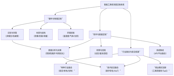 深圳智能工具柜生产厂家