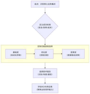 智能储物柜生产厂家排名.深圳智能储物柜定制厂家推荐