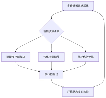 氮气柜那个牌子好智能氮气柜定制厂家